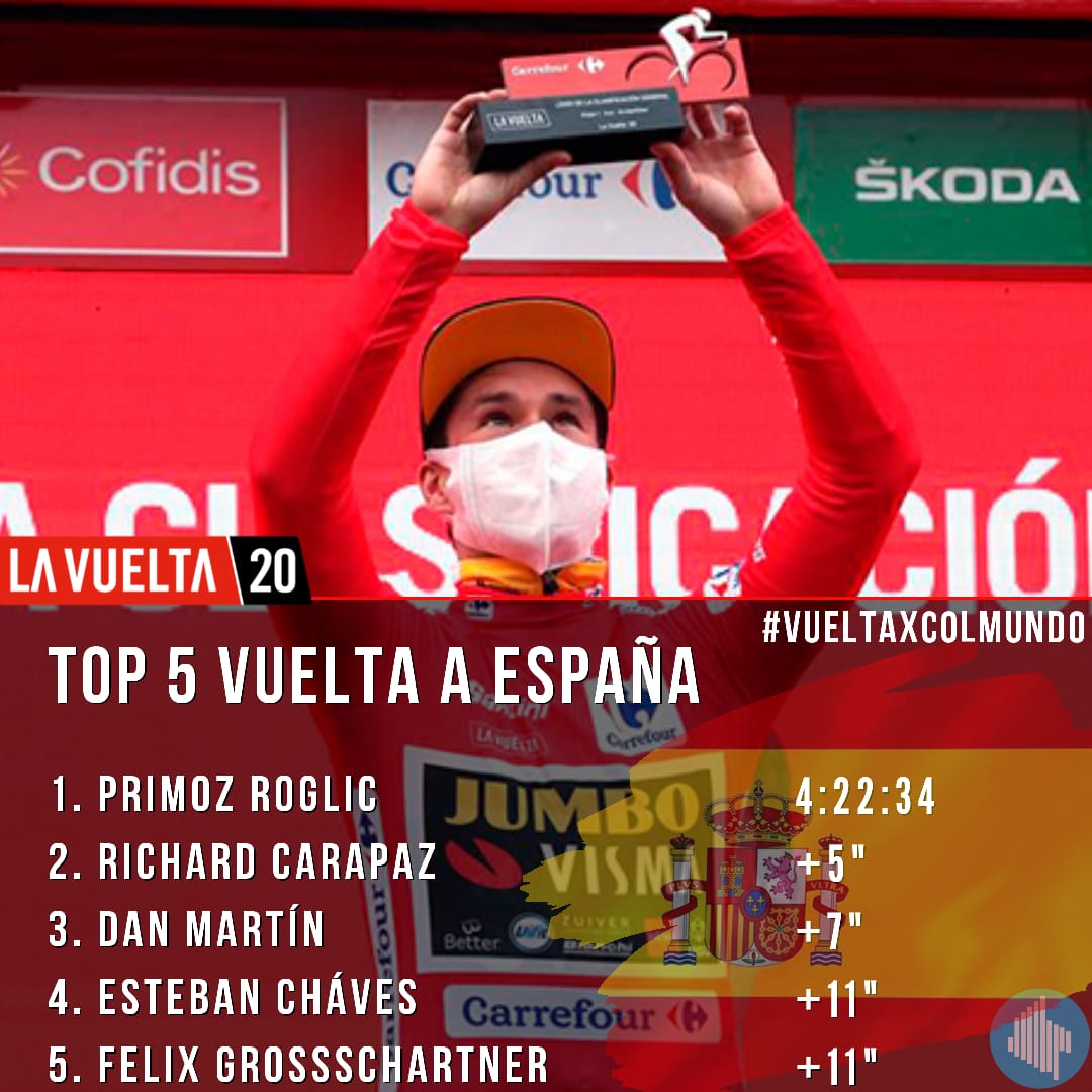 top5-vueltaespaña-primoz