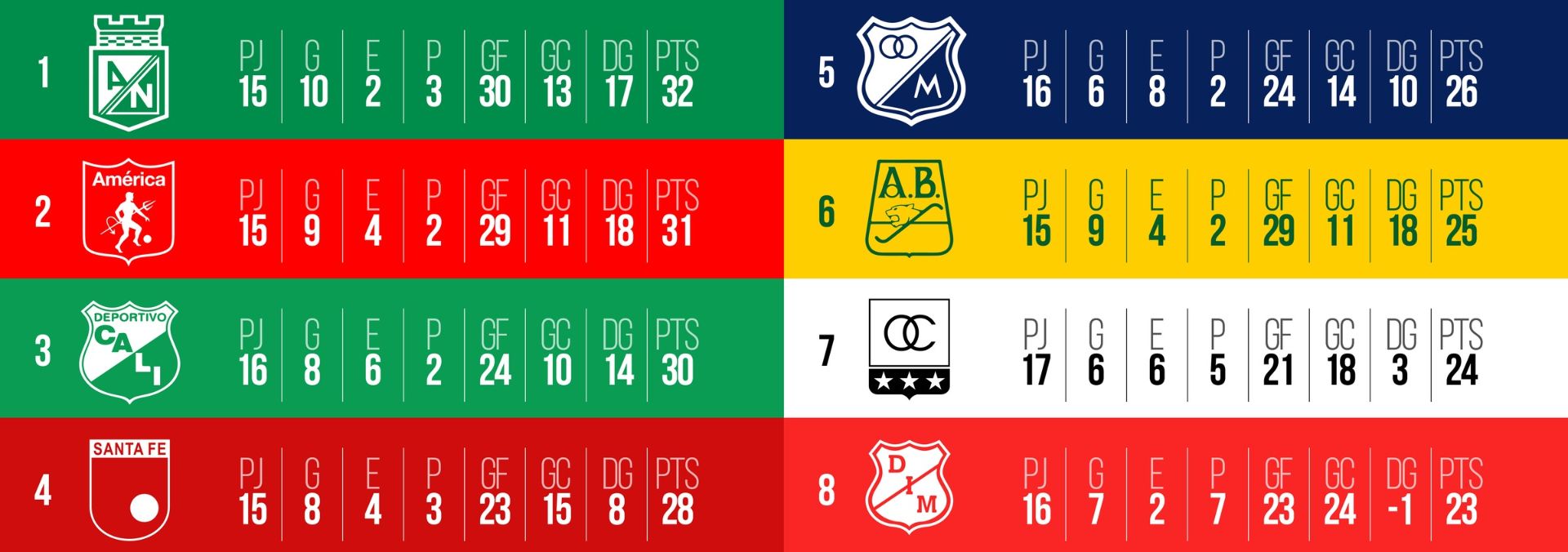 Partidos